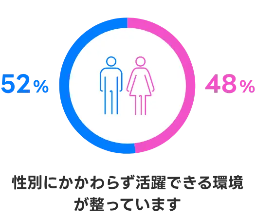 男女比